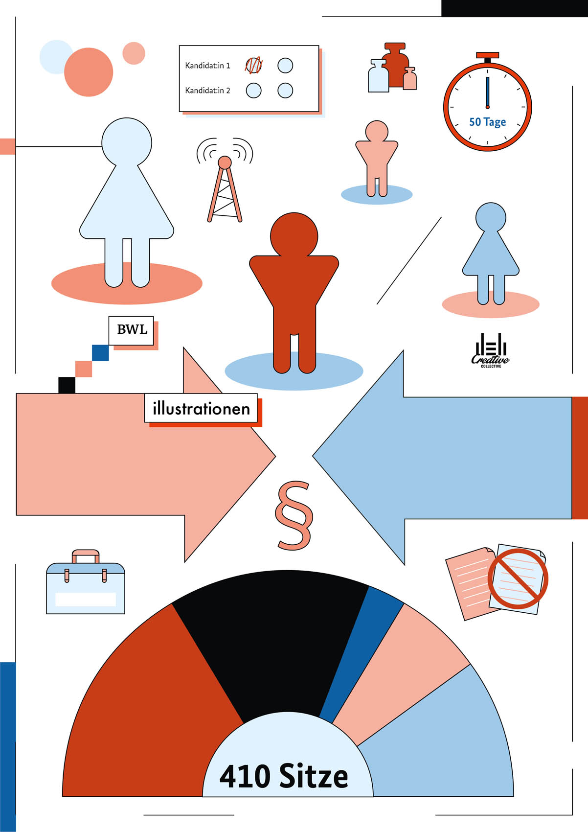 Bundeswahl Grafiken